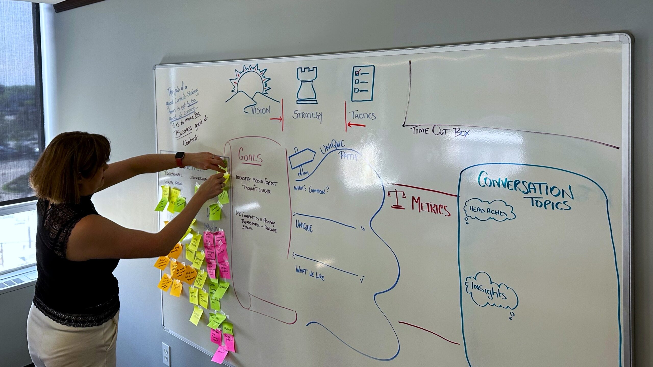 Whiteboard Strategy Laura creating a strategy flowchart on a whiteboard, helping the group brainstorm and structure their ideas.